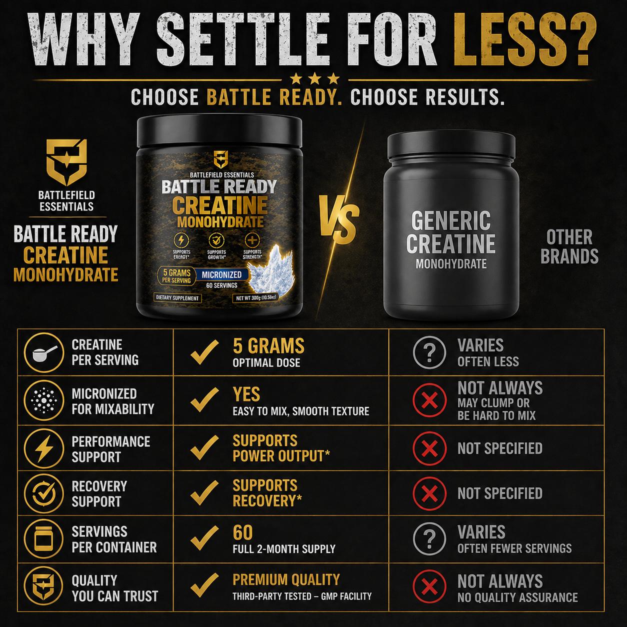 Creatine Comparison Image