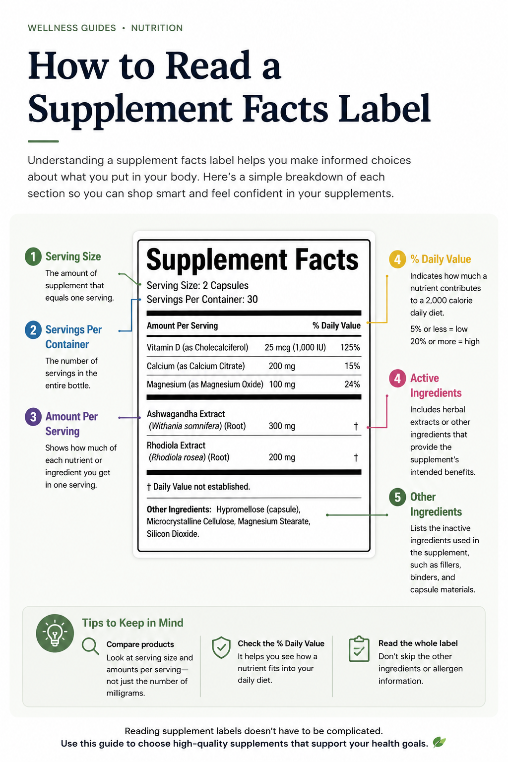 supplement facts infographic
